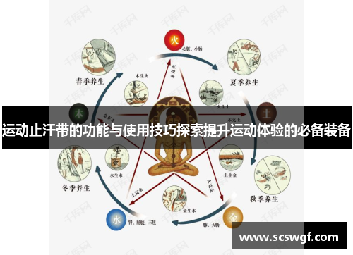 运动止汗带的功能与使用技巧探索提升运动体验的必备装备